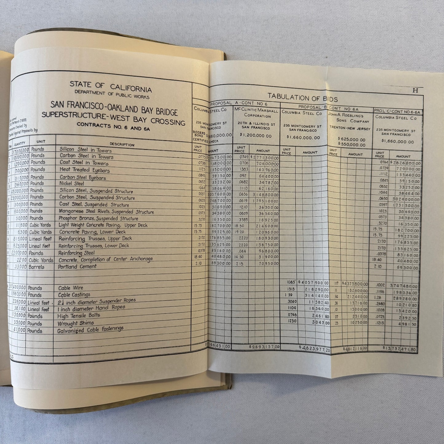 San Francisco Oakland Bay Bridge Annual State Report Book Lot 6x 1934 - 1939