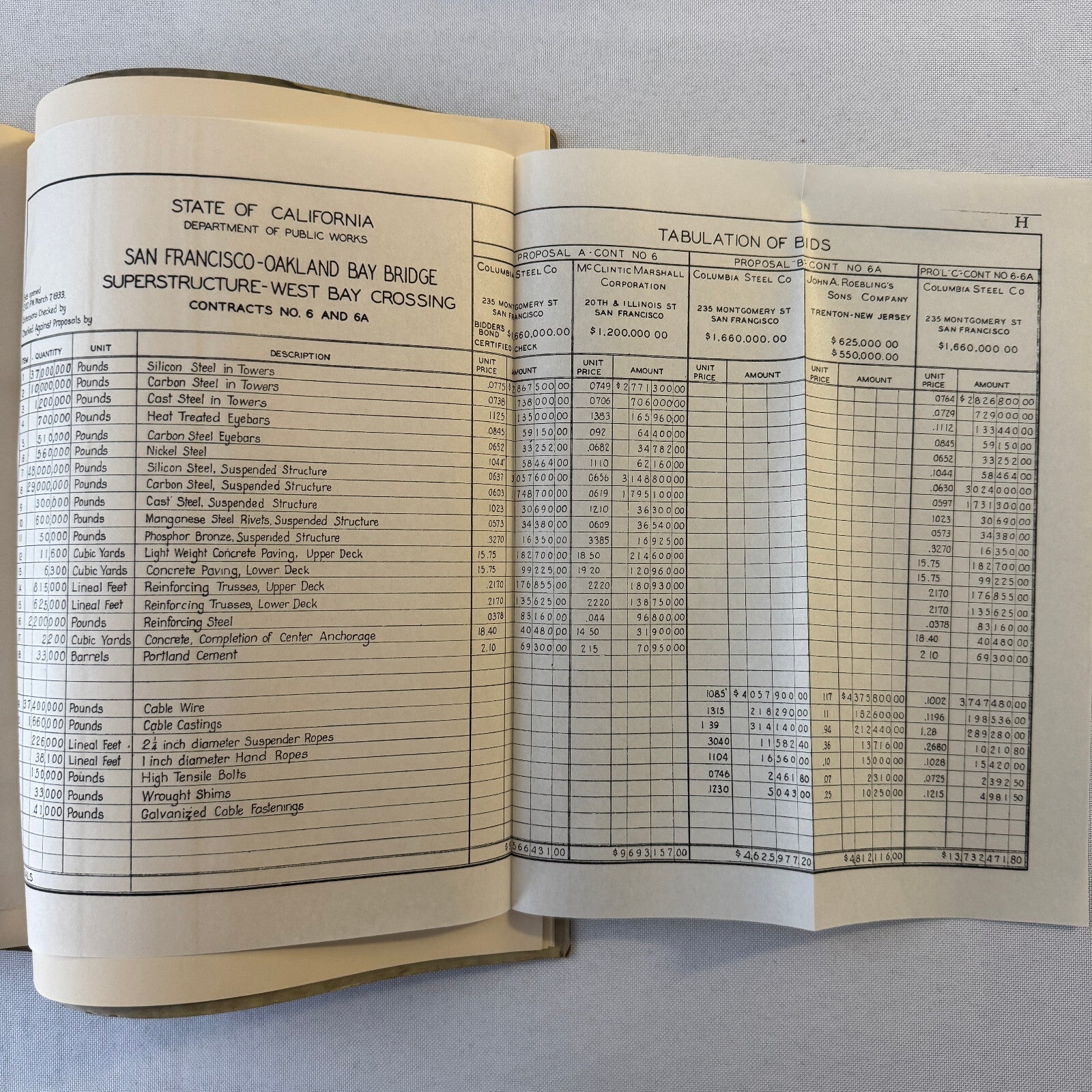 San Francisco Oakland Bay Bridge Annual State Report Book Lot 6x 1934 - 1939