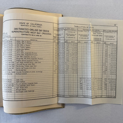 San Francisco Oakland Bay Bridge Annual State Report Book Lot 6x 1934 - 1939