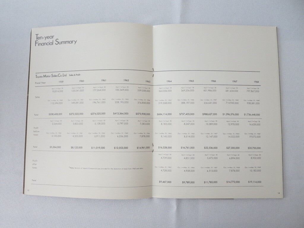 1968 - 1969 Toyota Corporate Annual Report Book Brochure - Corona Mark II Crown 