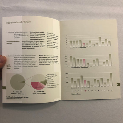 1996 Porsche Car Environmental Impact Sales Brochure Catalog GERMAN