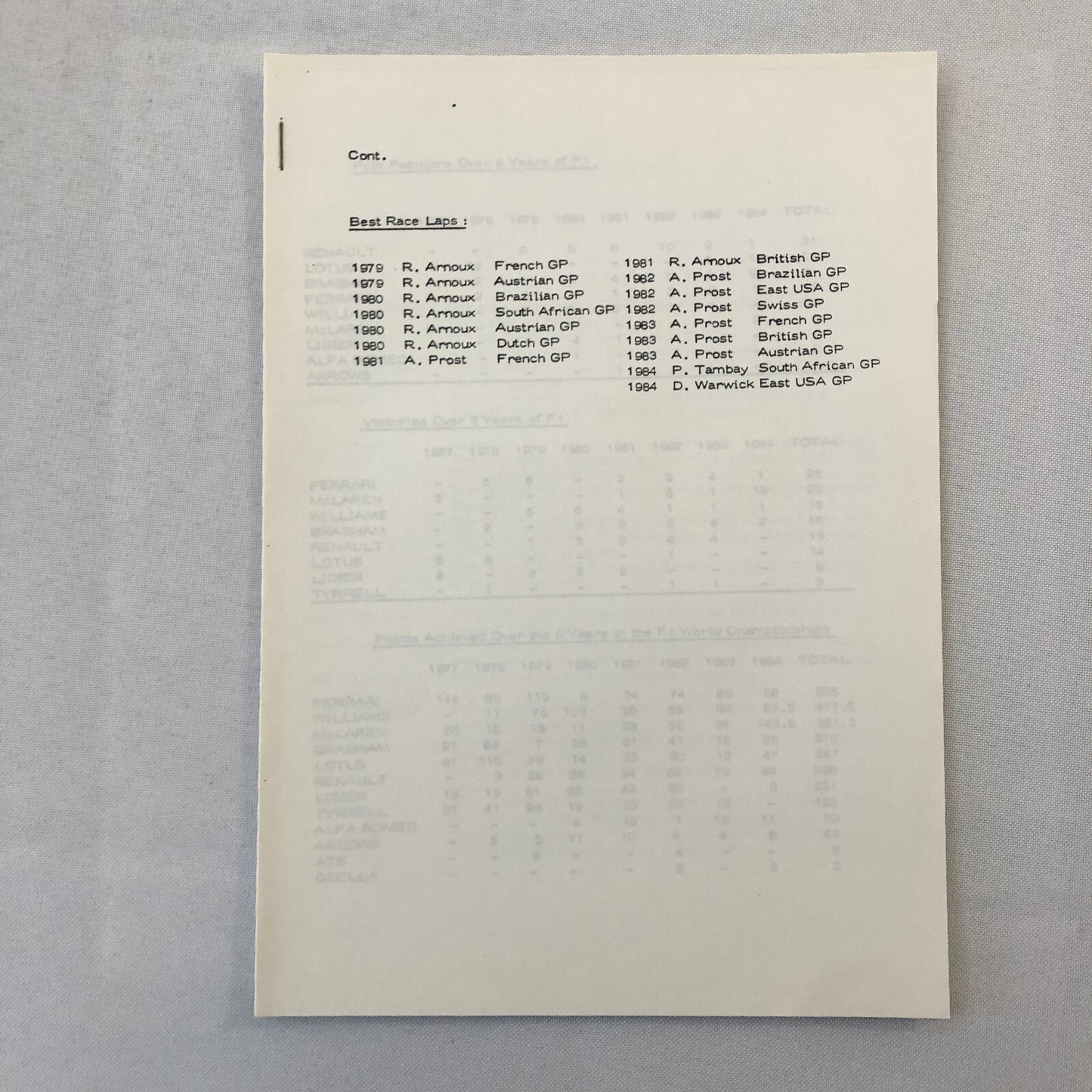 1985 Renault F1 Press Kit ELF Formula One Patrick Tambay Derek Warwick Team