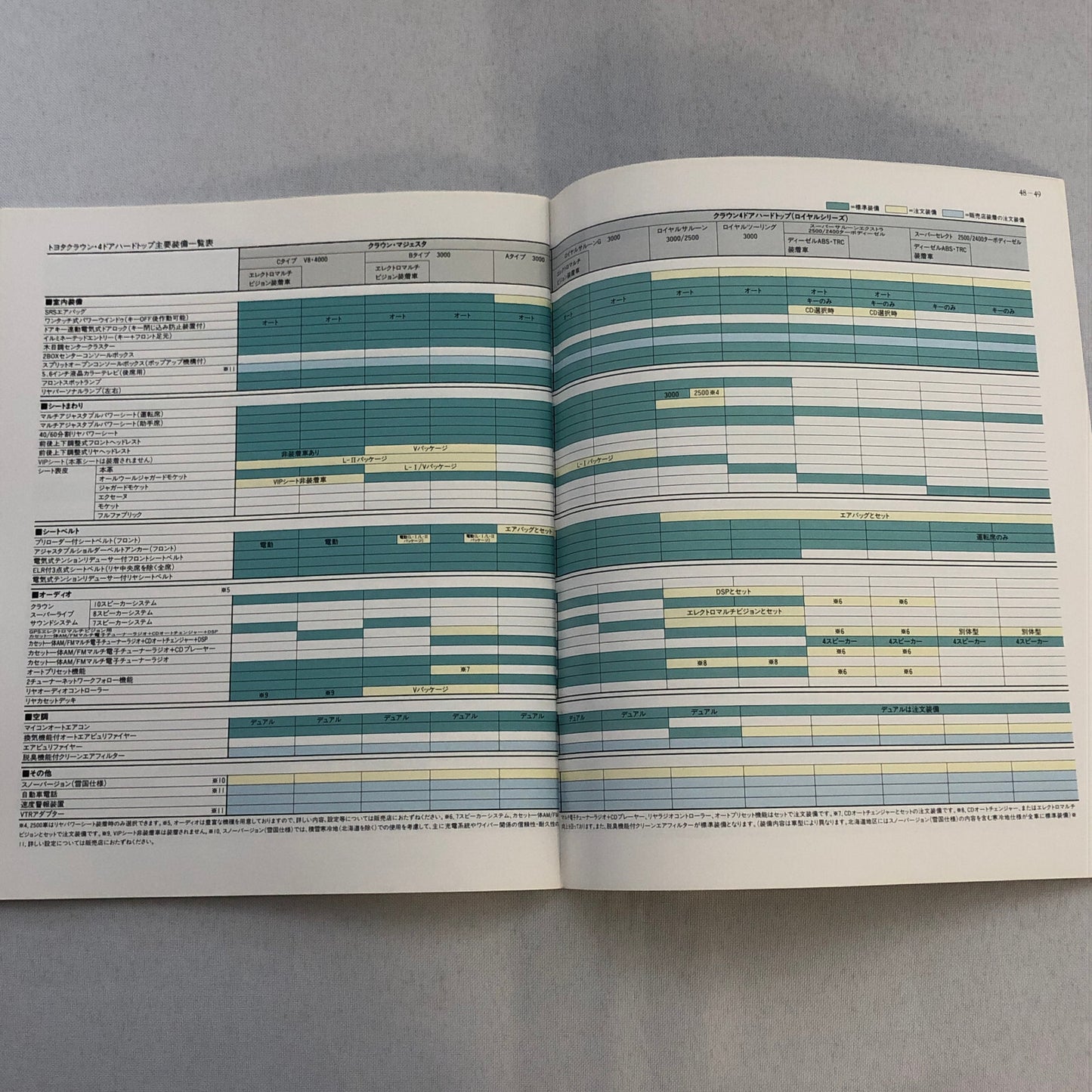 Toyota Crown Car Sales Brochure Catalog Advertising Japanese Text JDM