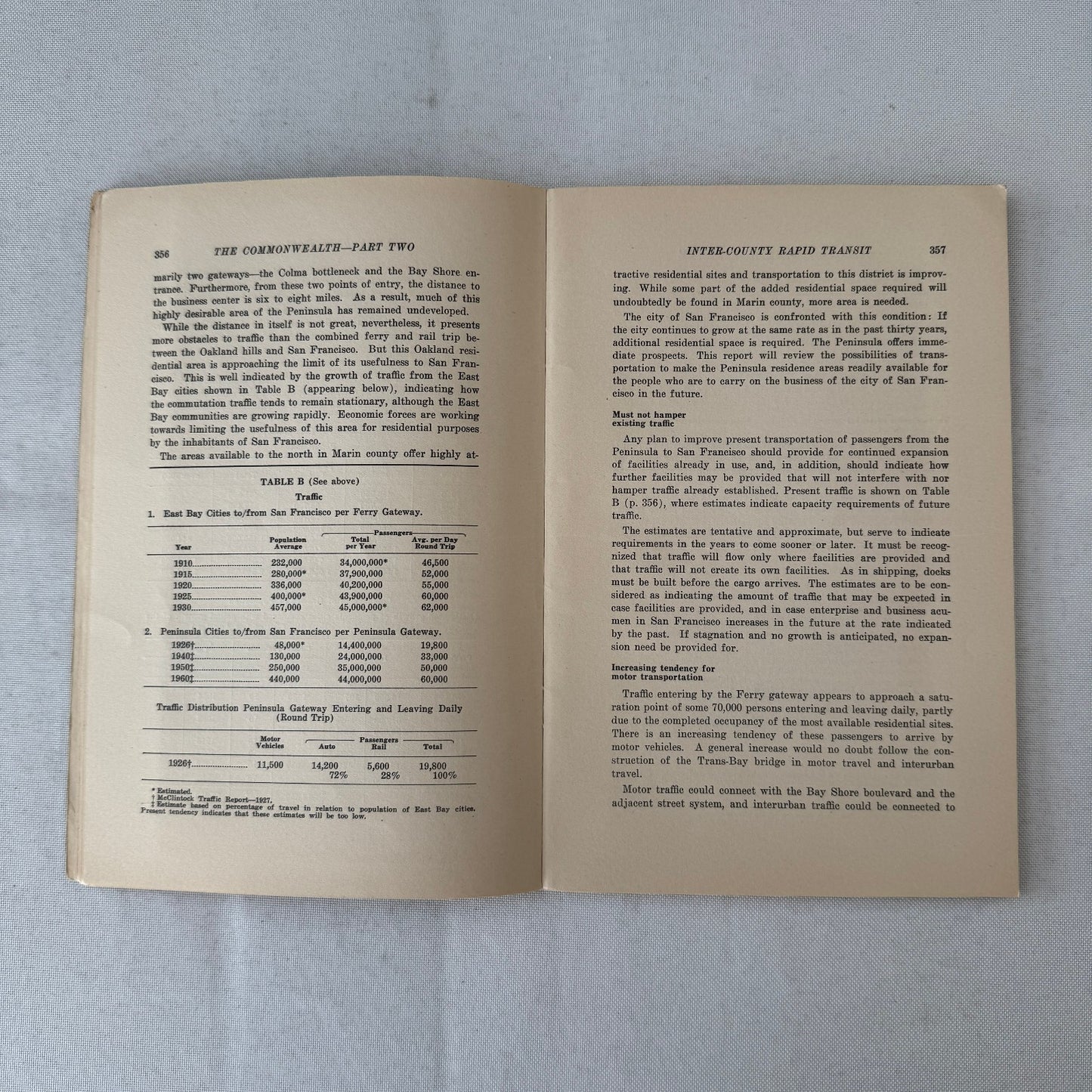 Commonwealth Club of California The Commonwealth Journal Railway Highway 1931