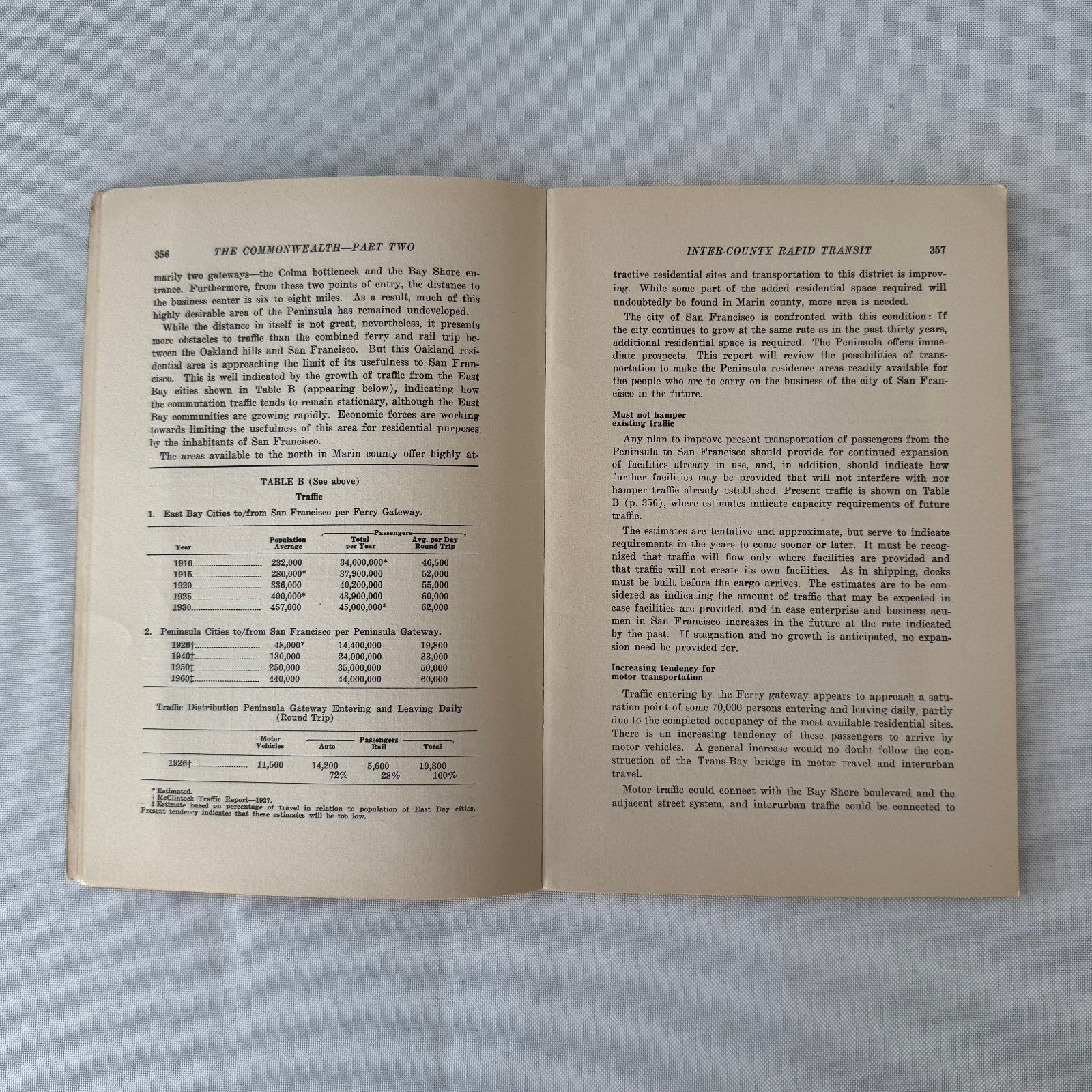 Commonwealth Club of California The Commonwealth Journal Railway Highway 1931