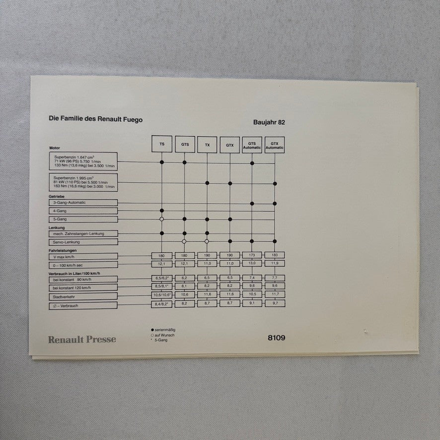 1982 Renault Press Kit Brochure Photos Renault 5 Turbo 9 14 Fuego 30 Alpine A310