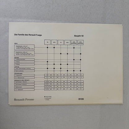 1982 Renault Press Kit Brochure Photos Renault 5 Turbo 9 14 Fuego 30 Alpine A310