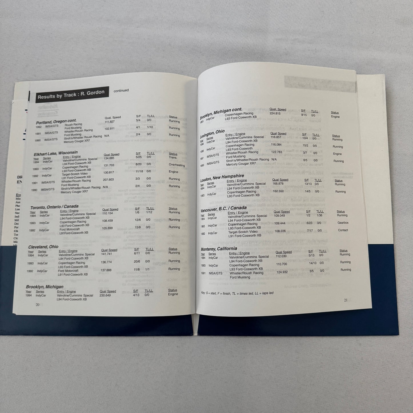 1995 Robby Gordon Valvoline Racing PPG Indy Car Press Kit Brochure 35mm Slides