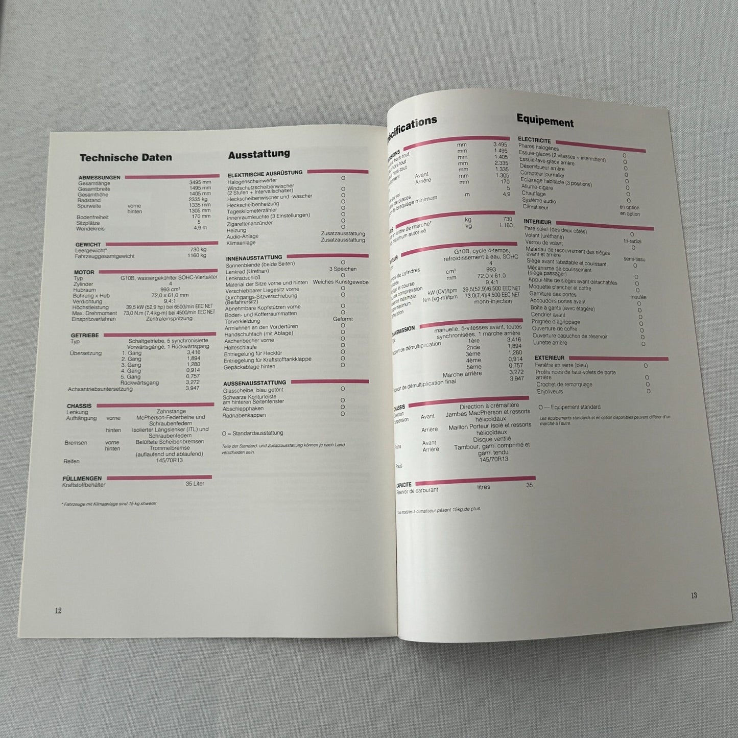 Suzuki Alto Car Press Kit Brochure Catalog Photos European