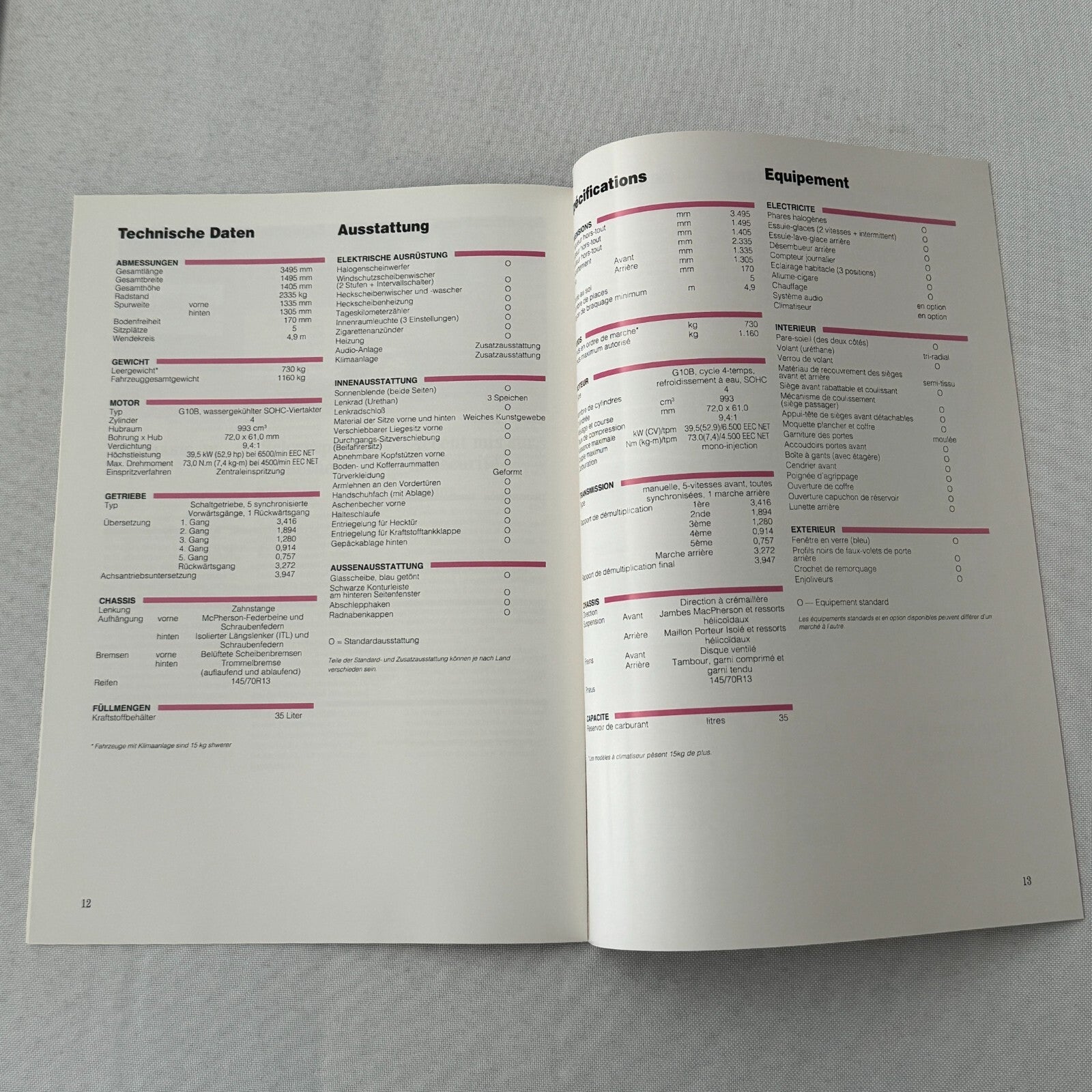 Suzuki Alto Car Press Kit Brochure Catalog Photos European