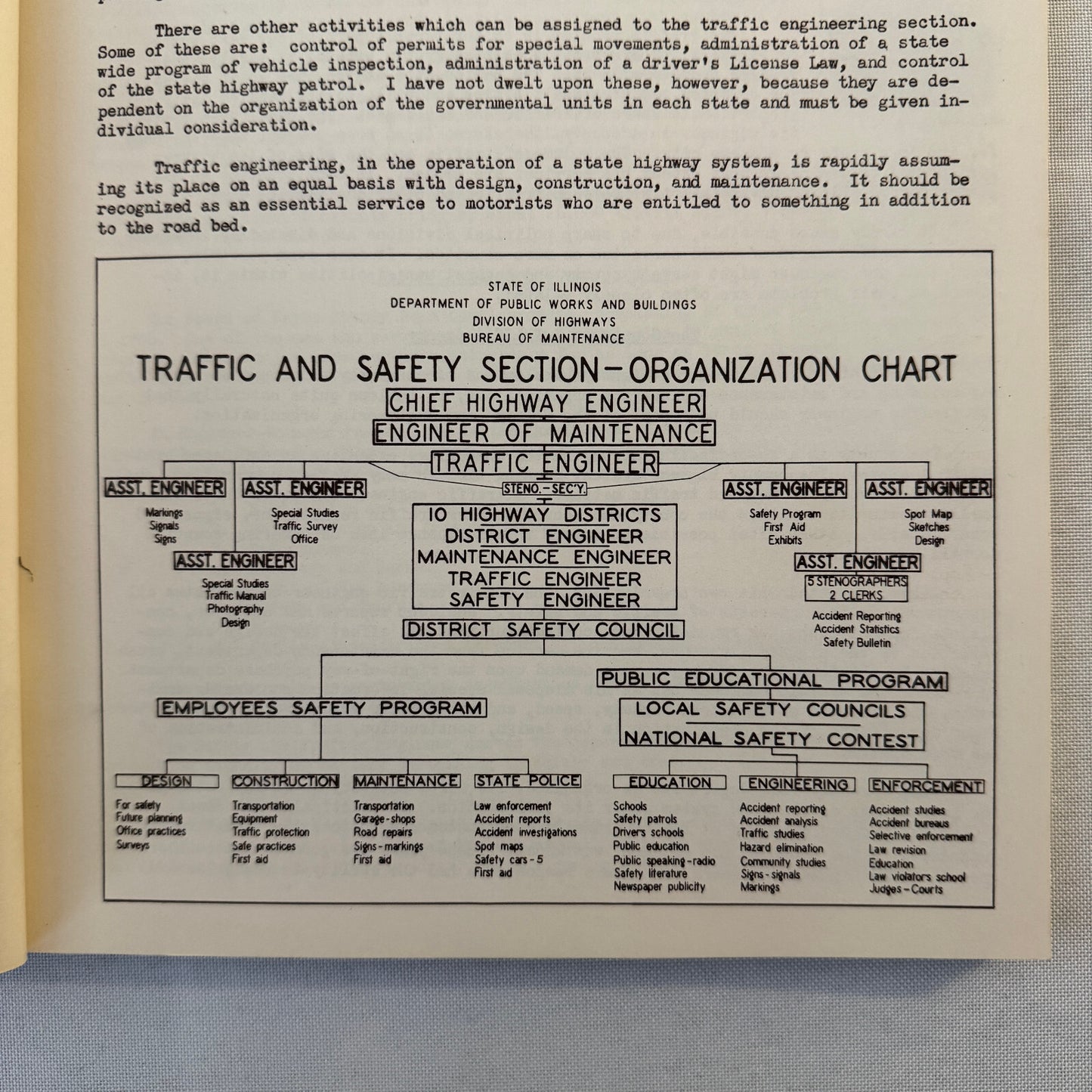 Institute of Traffic Engineers 1937 Urban Planning Book Document Road Building
