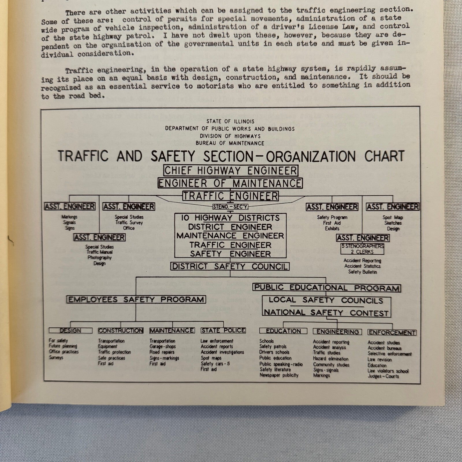 Institute of Traffic Engineers 1937 Urban Planning Book Document Road Building