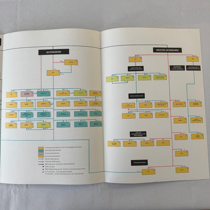 1979 Renault Annual Report Corporate Brochure GERMAN Language