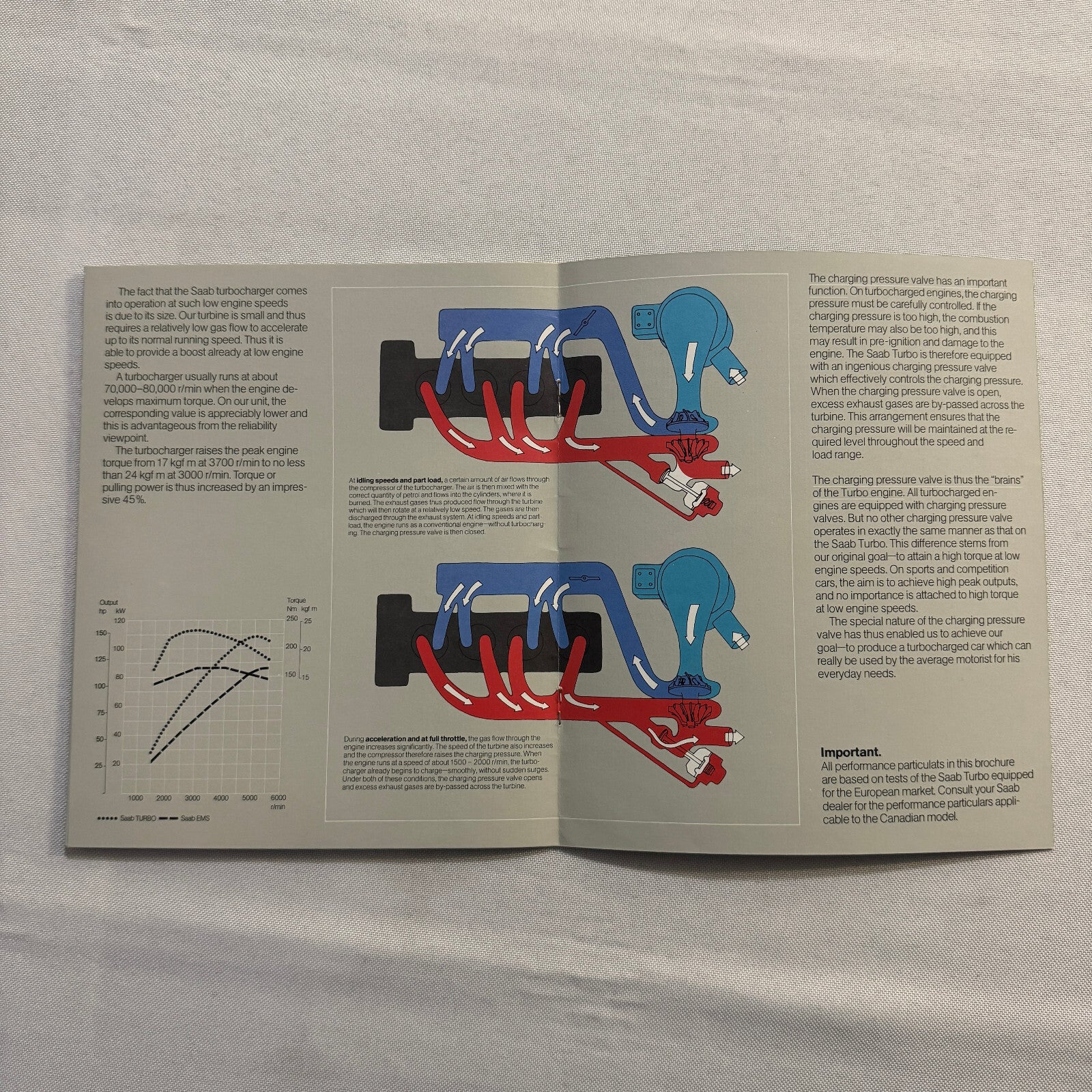 1978 Saab Turbo Car Sales Brochure Catalog Advertising Vintage