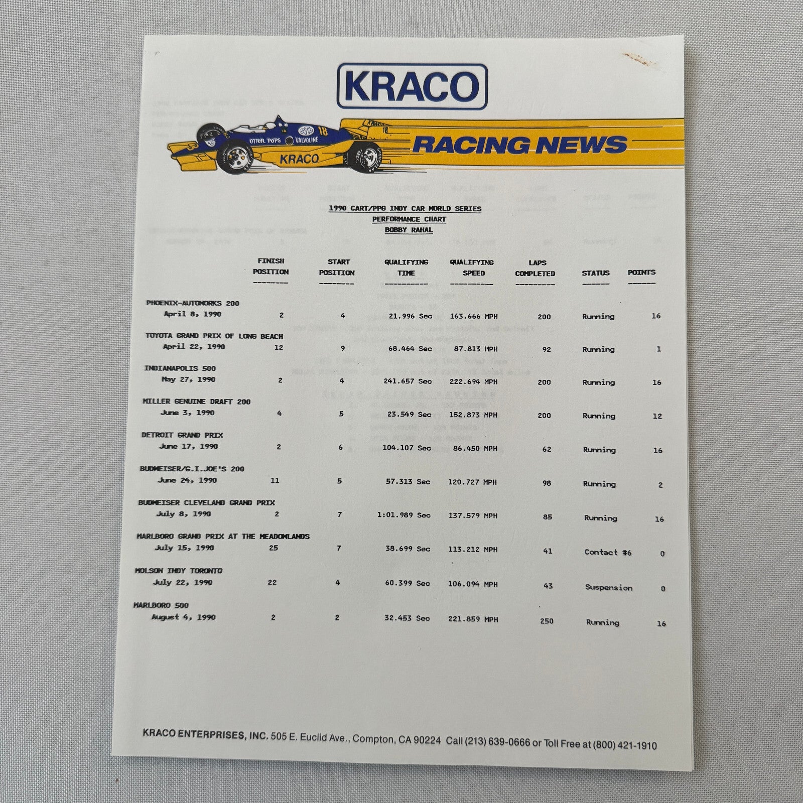 1990 Bobby Rahal Kraco Racing Press Kit Brochure Photos Lola Chevrolet Indy Car