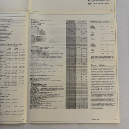 Renault Car Sales Brochure Catalog Encore Hatchback Alliance Sedan Convertible