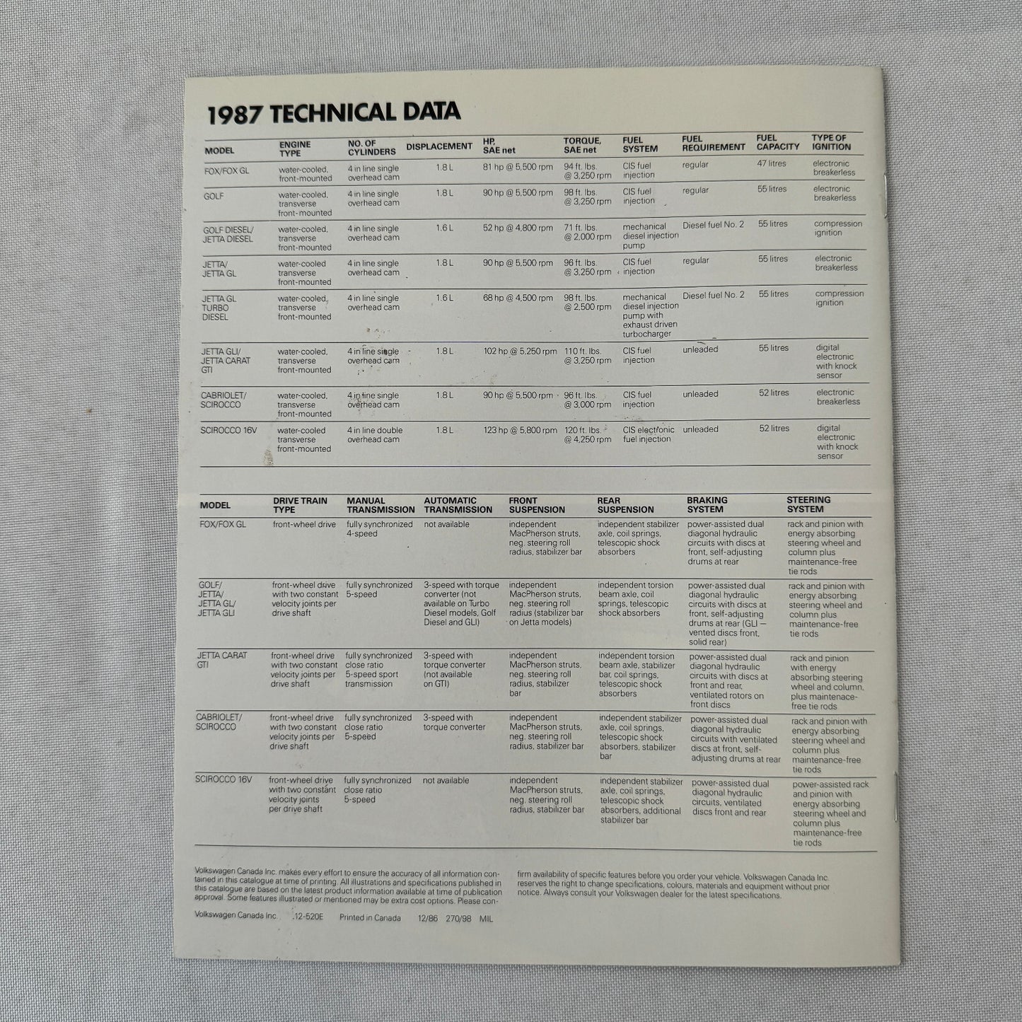 1987 Volkswagen VW Car Sales Brochure Catalog Scirocco Jetta Cabriolet Golf Fox