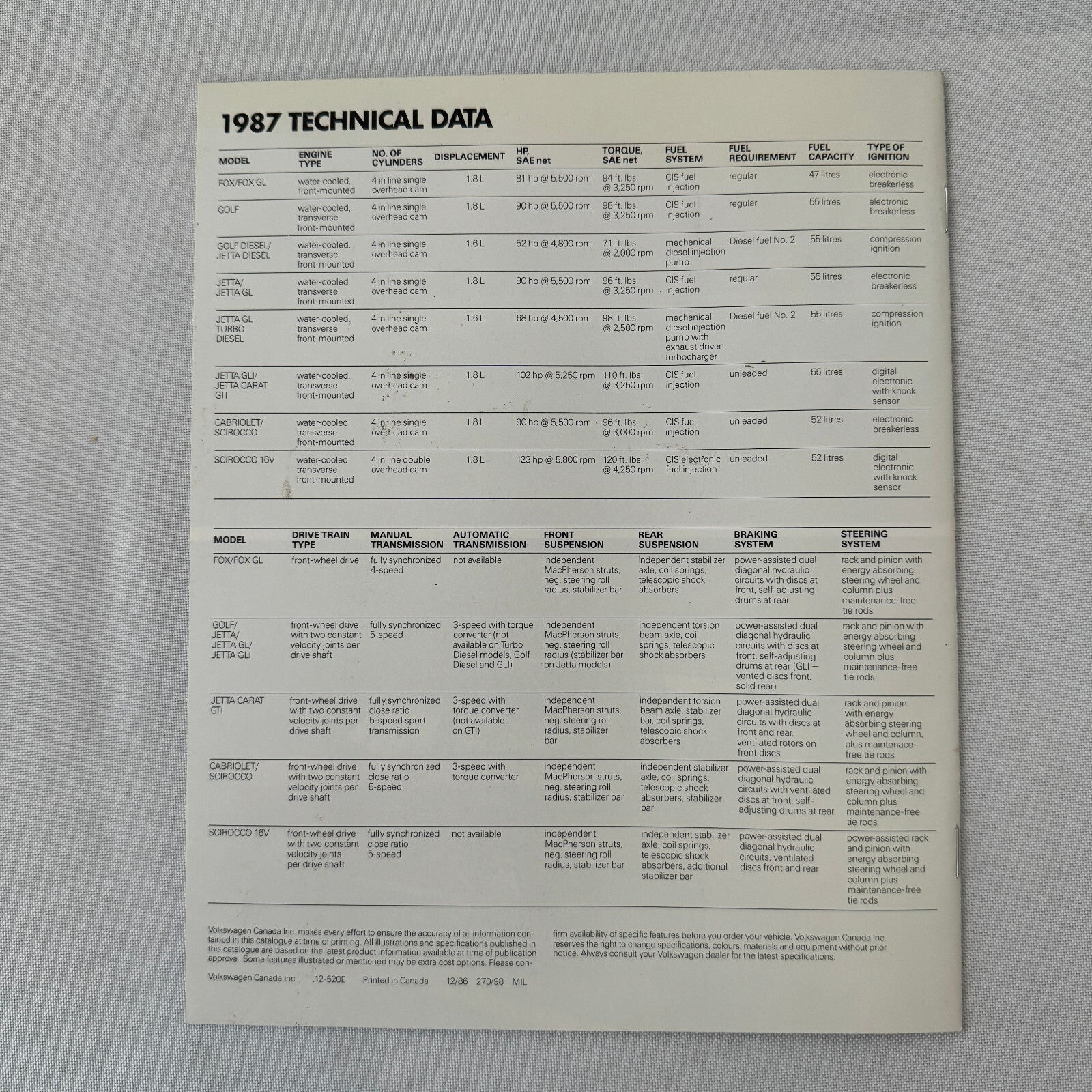 1987 Volkswagen VW Car Sales Brochure Catalog Scirocco Jetta Cabriolet Golf Fox