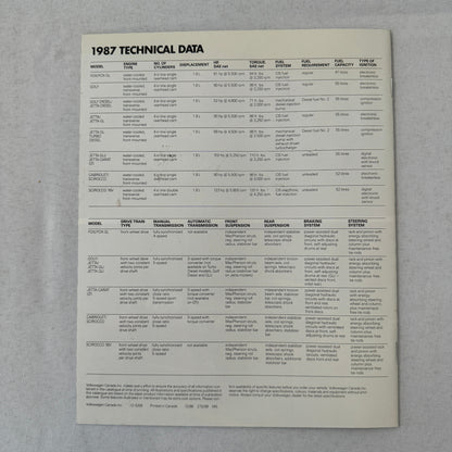 1987 Volkswagen VW Car Sales Brochure Catalog Scirocco Jetta Cabriolet Golf Fox