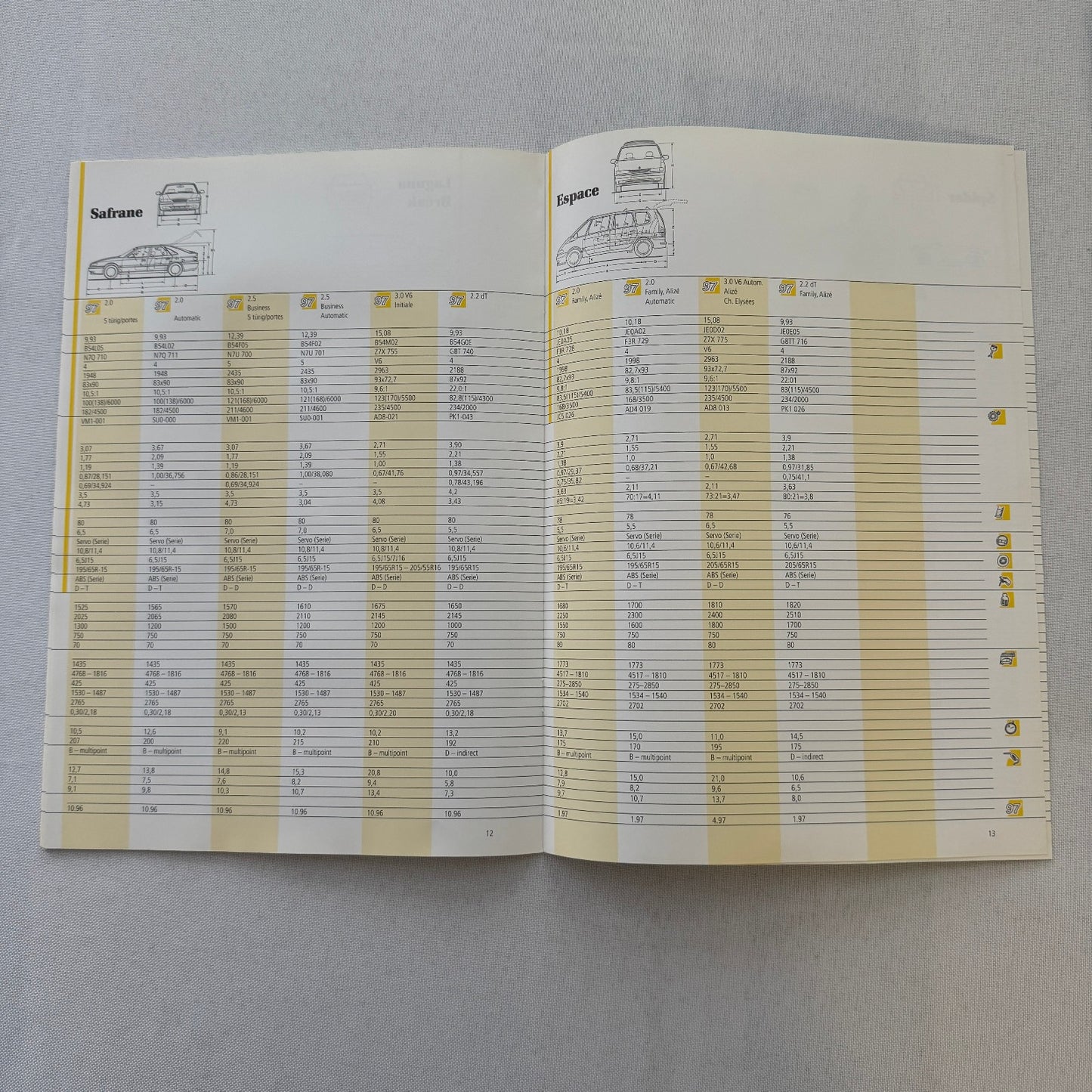 1997 Renault Geneva Auto Show Press Kit Clio Twingo Megane Spider GERMAN