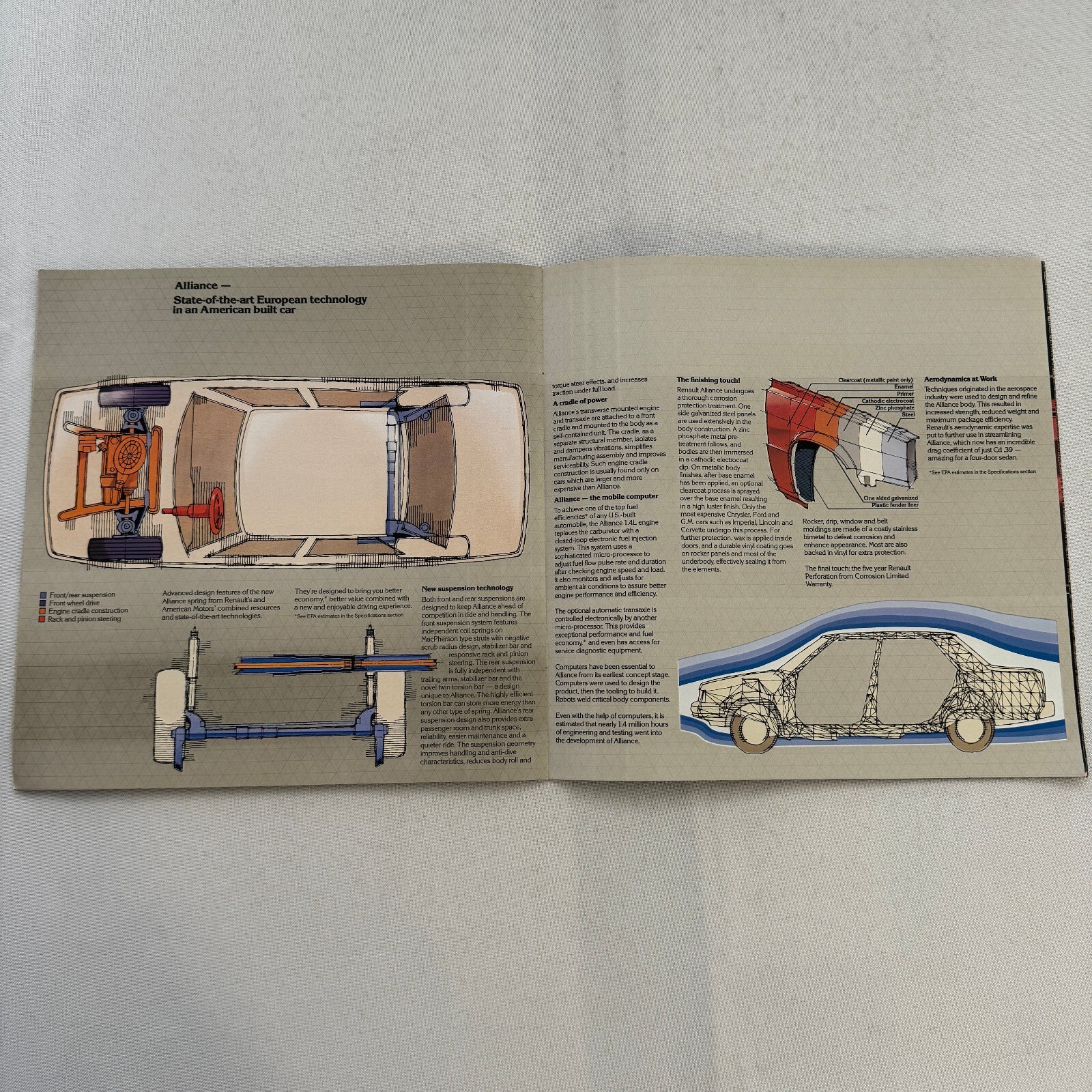 1983 Renault Alliance Car Sales Brochure Catalog Advertising Limited L DL