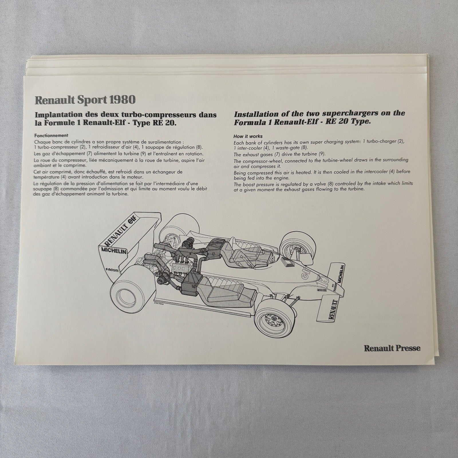 1980 Renault Sport Racing Team Press Kit Rene Arnoux JP Jabouille