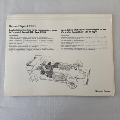 1980 Renault Sport Racing Team Press Kit Rene Arnoux JP Jabouille