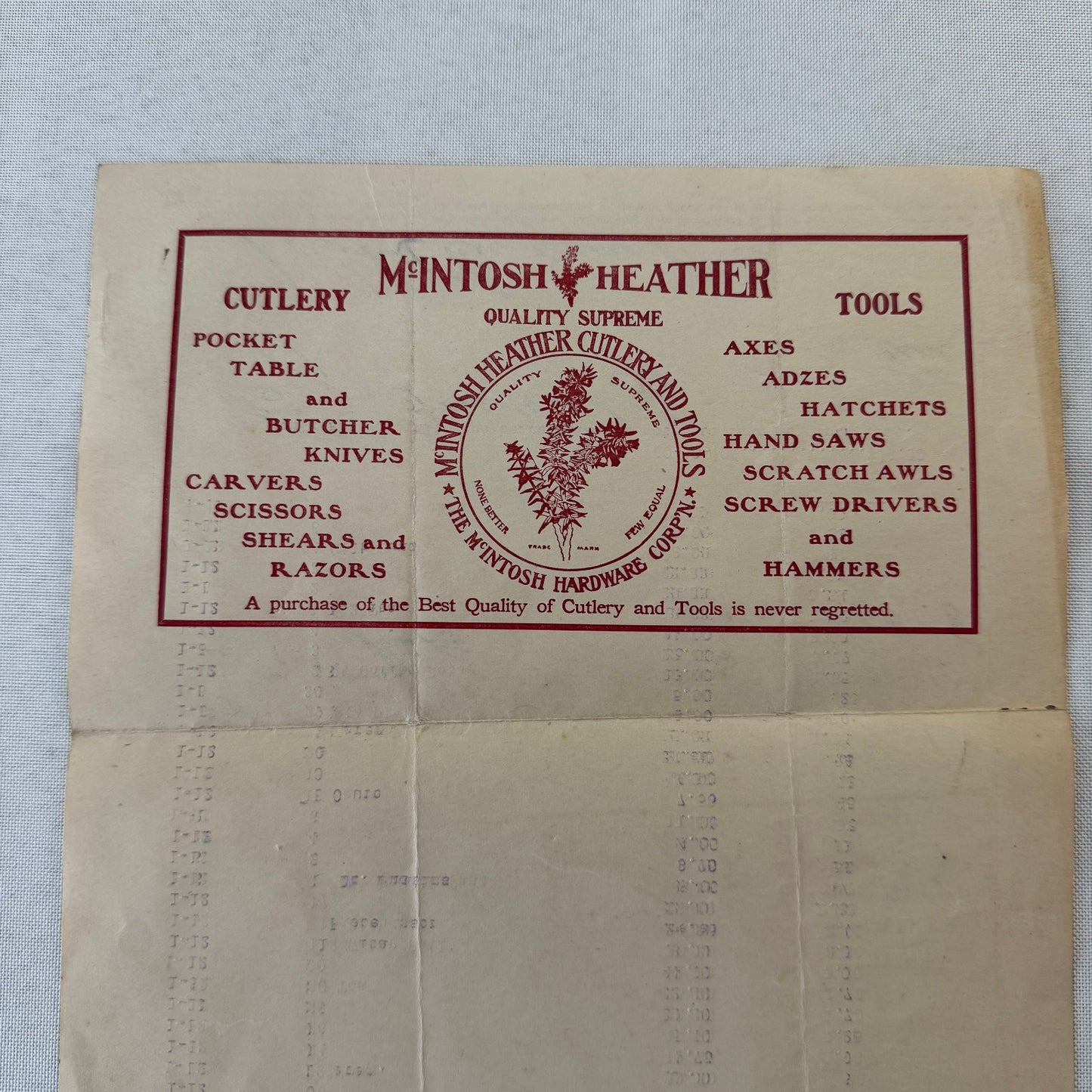 McIntosh Hardware Corporation Cleveland 1908 Receipt Invoice Document Antique