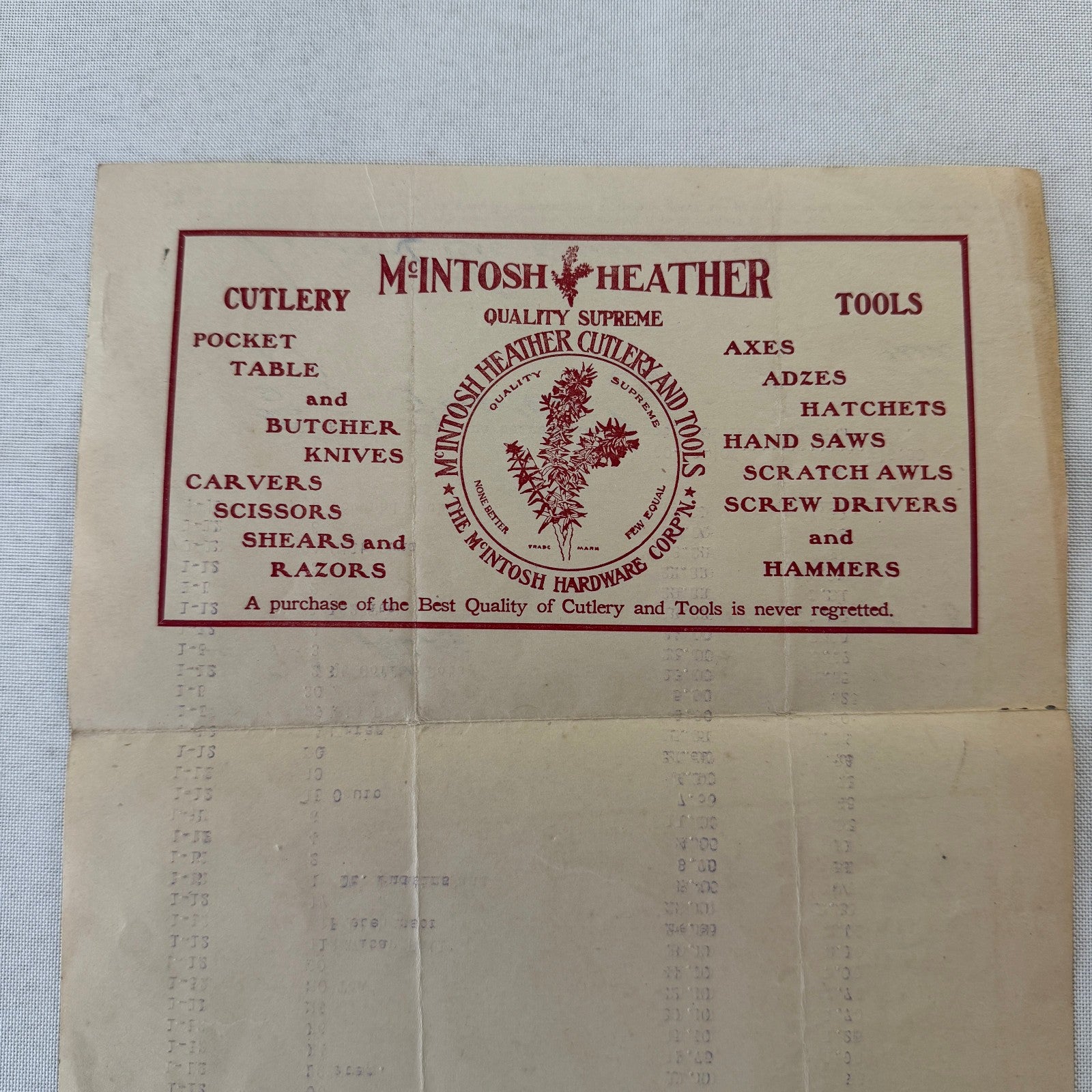 McIntosh Hardware Corporation Cleveland 1908 Receipt Invoice Document Antique
