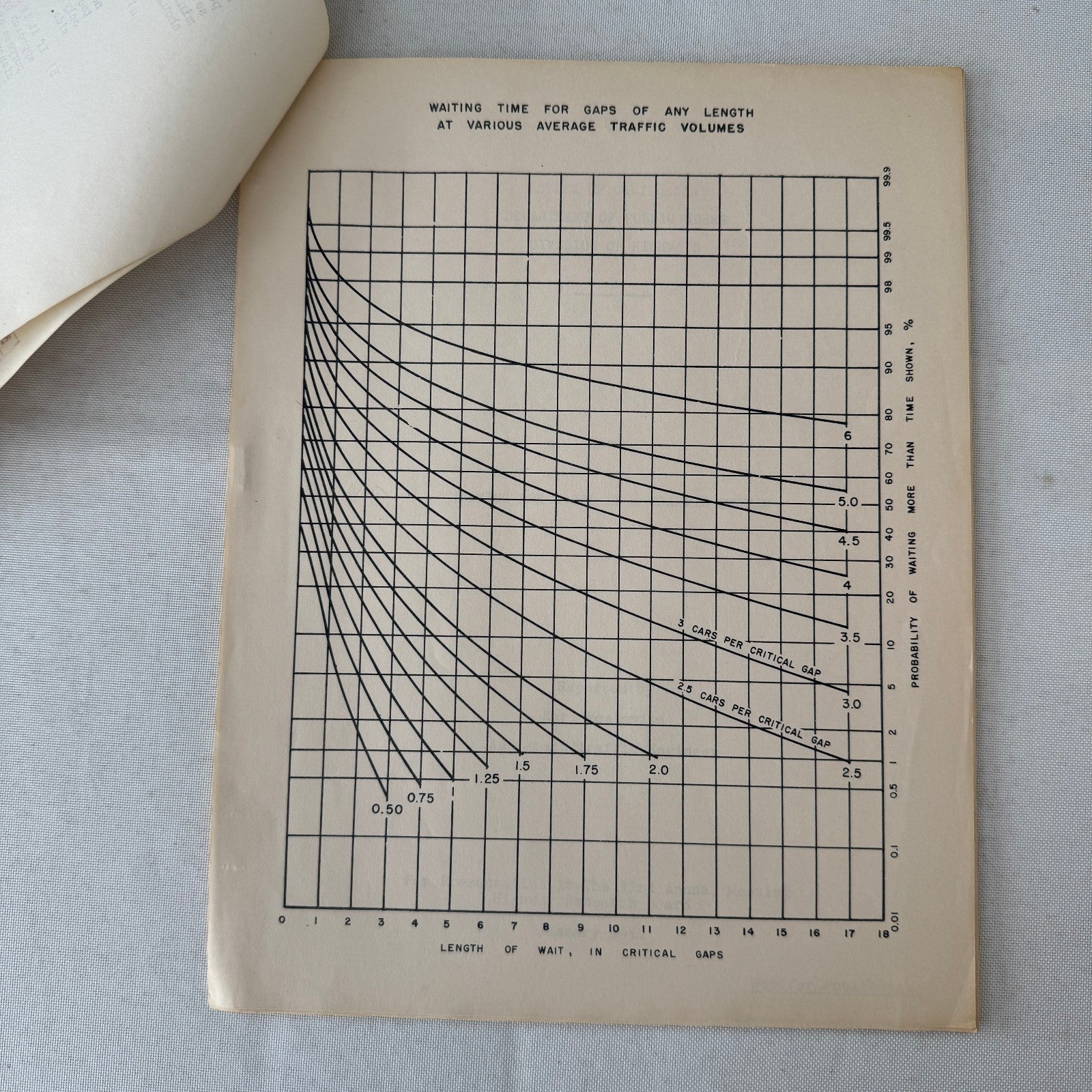 1954 California Traffic Study Civil Engineering Road Construction Documents