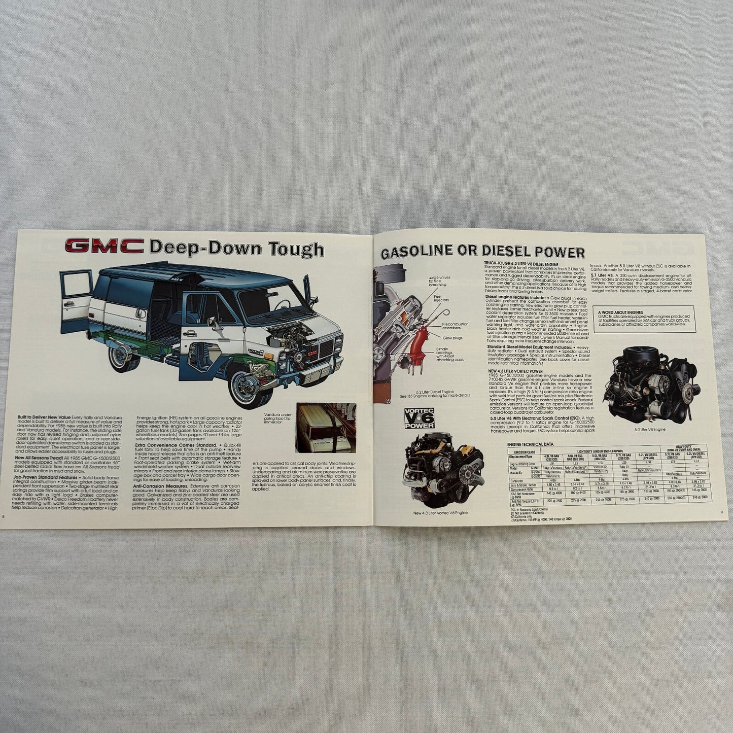1985 GMC Vandura and Rally Van Sales Brochure Catalog