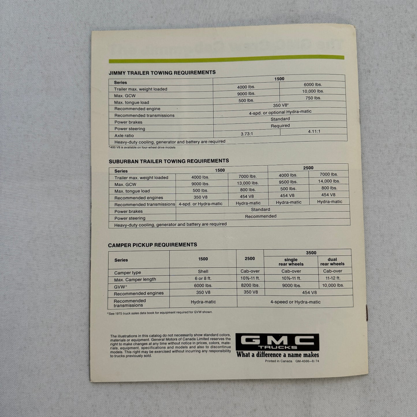 1975 GMC Recreational Vehicles Sales Brochure Catalog Pickup Suburban Jimmy RV