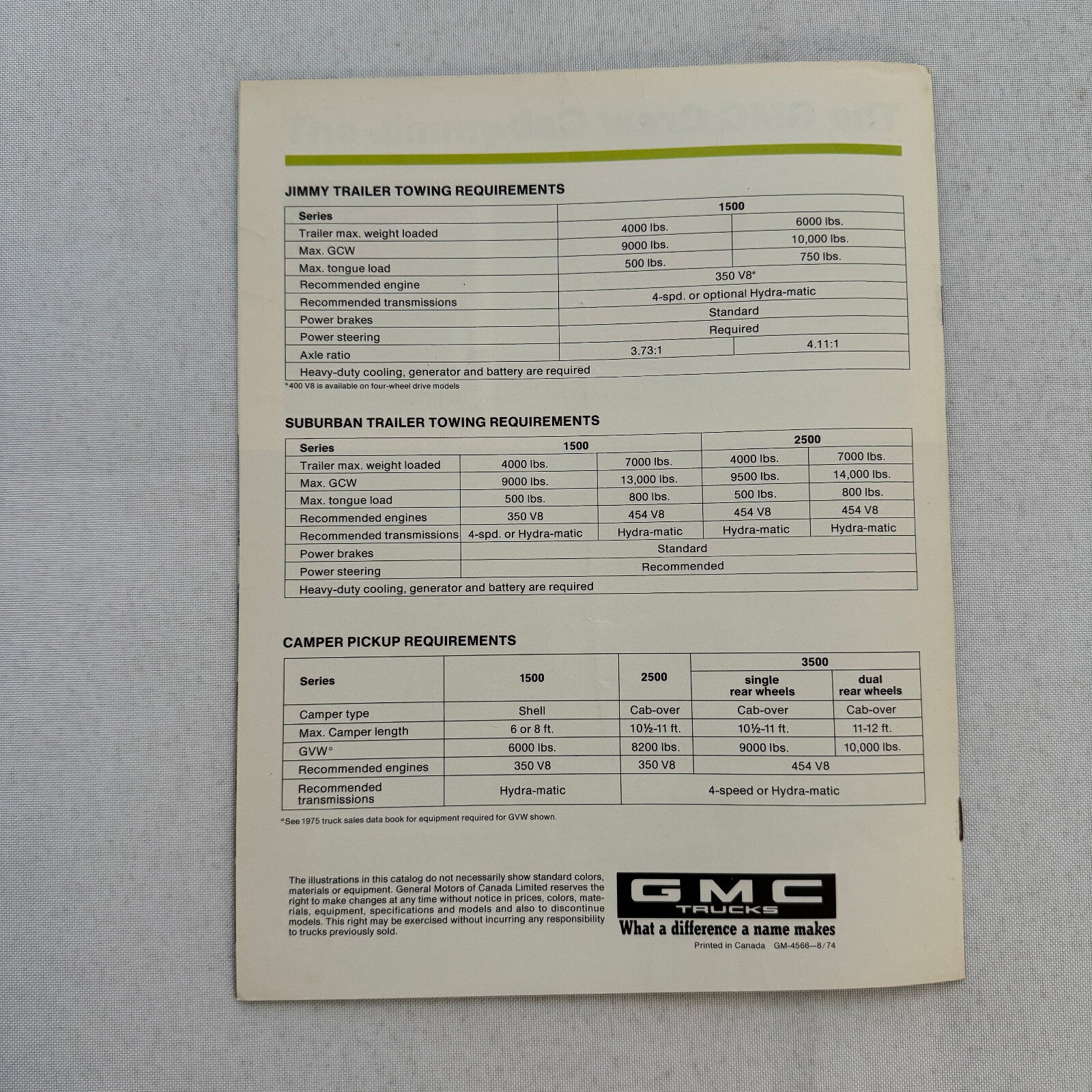 1975 GMC Recreational Vehicles Sales Brochure Catalog Pickup Suburban Jimmy RV