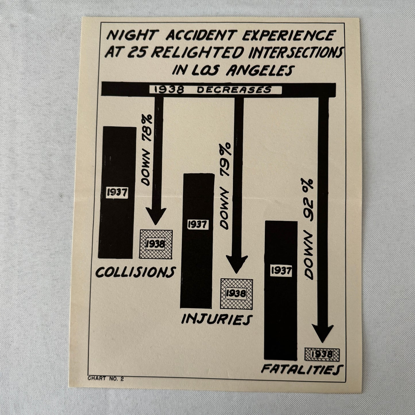Vintage California Department of Highways Lighting Safety Chart Lot 5x