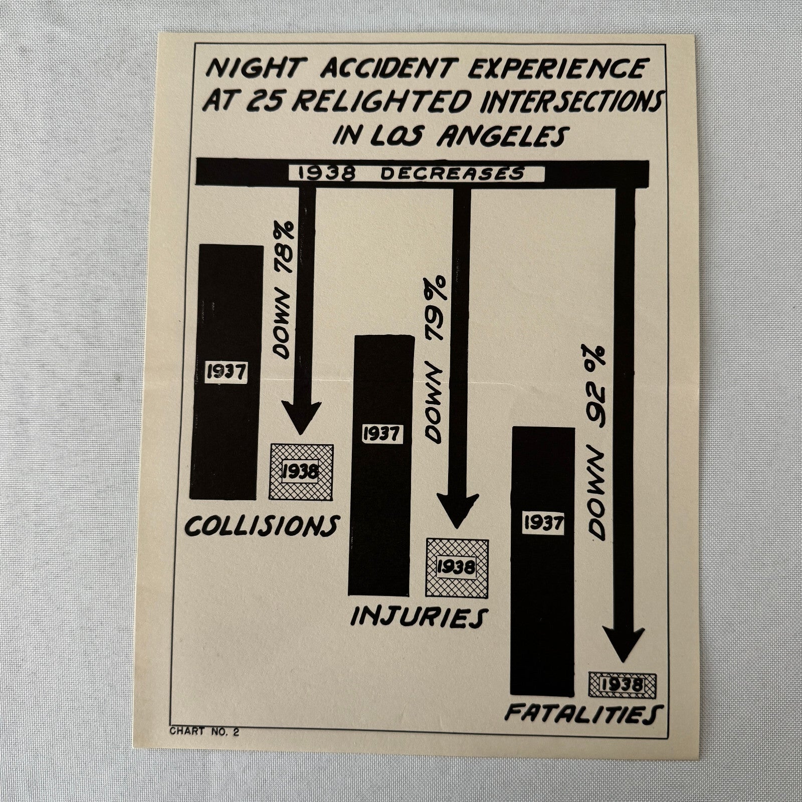 Vintage California Department of Highways Lighting Safety Chart Lot 5x