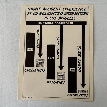 Vintage California Department of Highways Lighting Safety Chart Lot 5x