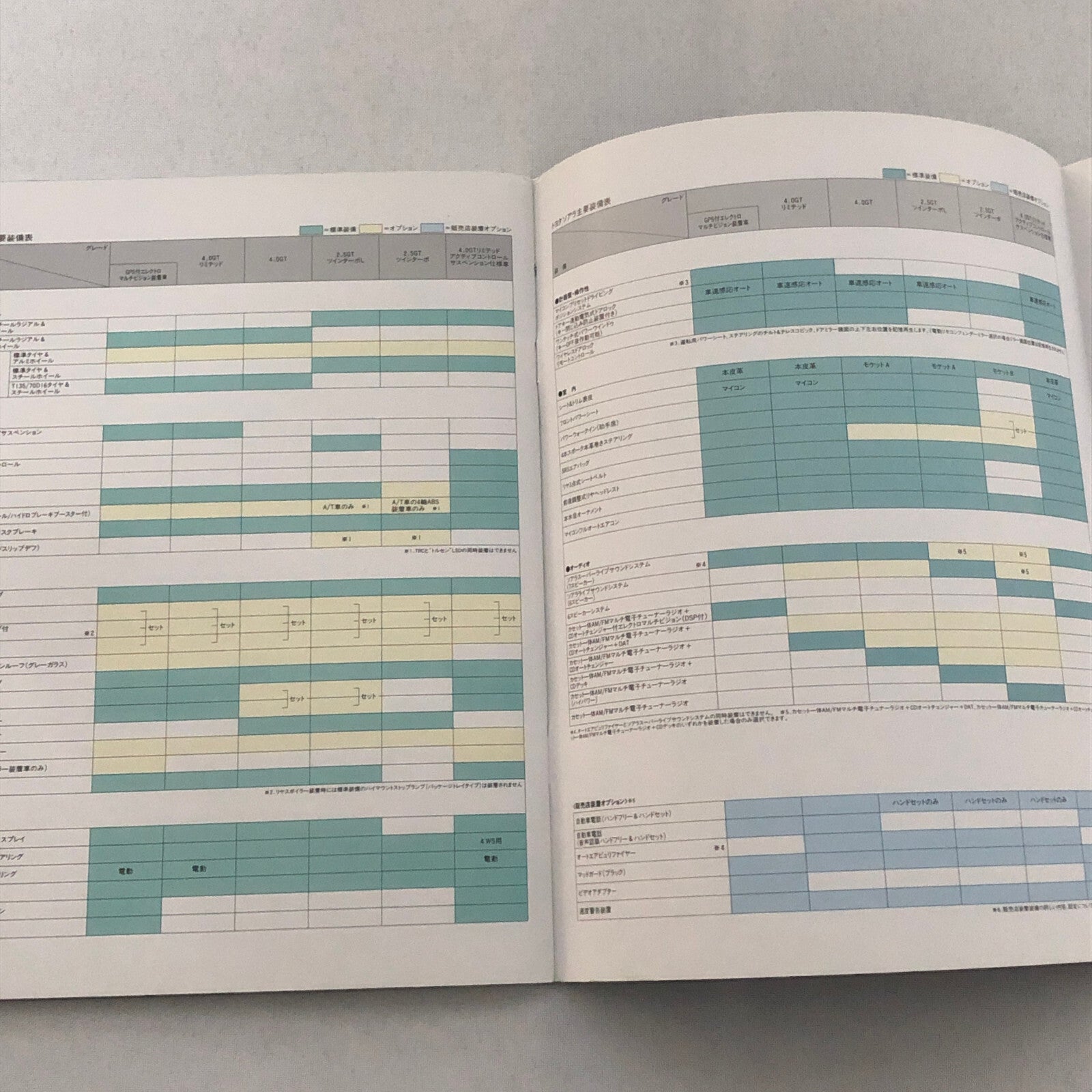 Toyota Soarer 4000 2500 Twin Turbo Car Sales Brochure Catalog Japanese JDM