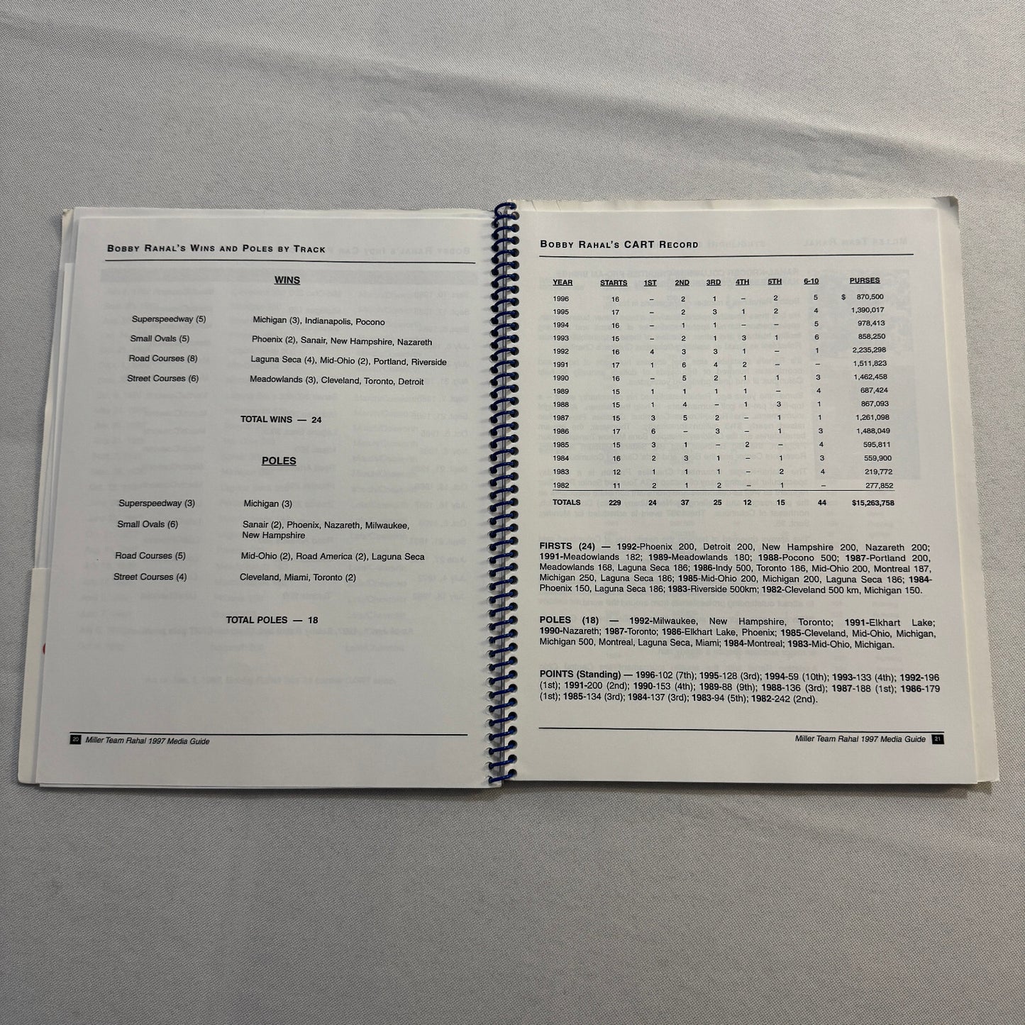 1997 CART Racing Bobby Rahal Miller Racing Press Kit Media Guide Bryan Herta +