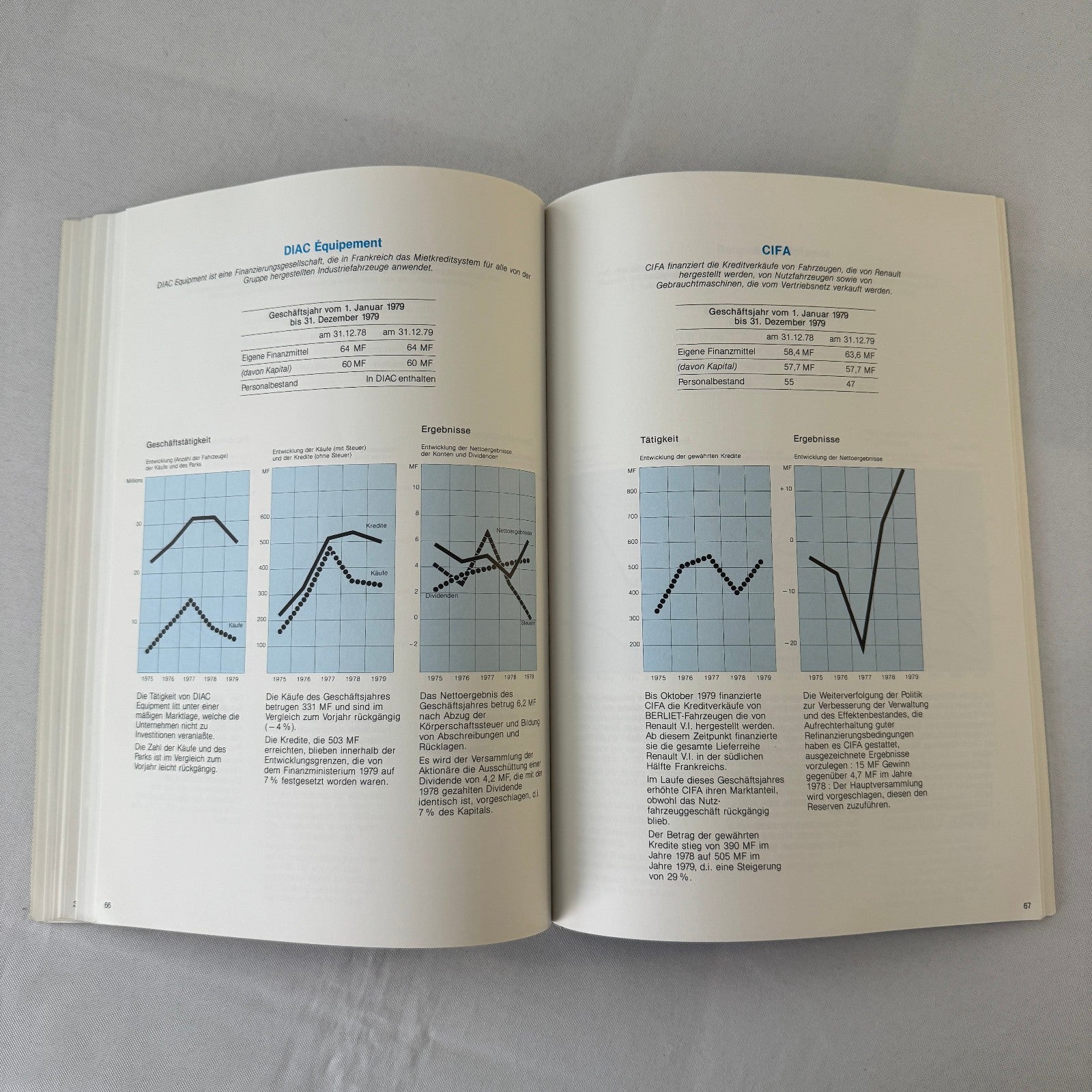 1979 Renault Annual Report Corporate Brochure GERMAN Language