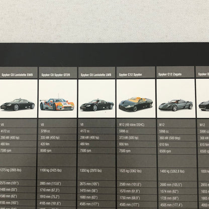 Spyker Car Sales Brochure Catalog C8 Spyder C8 Laviolette C12 Zagato F8 VII +