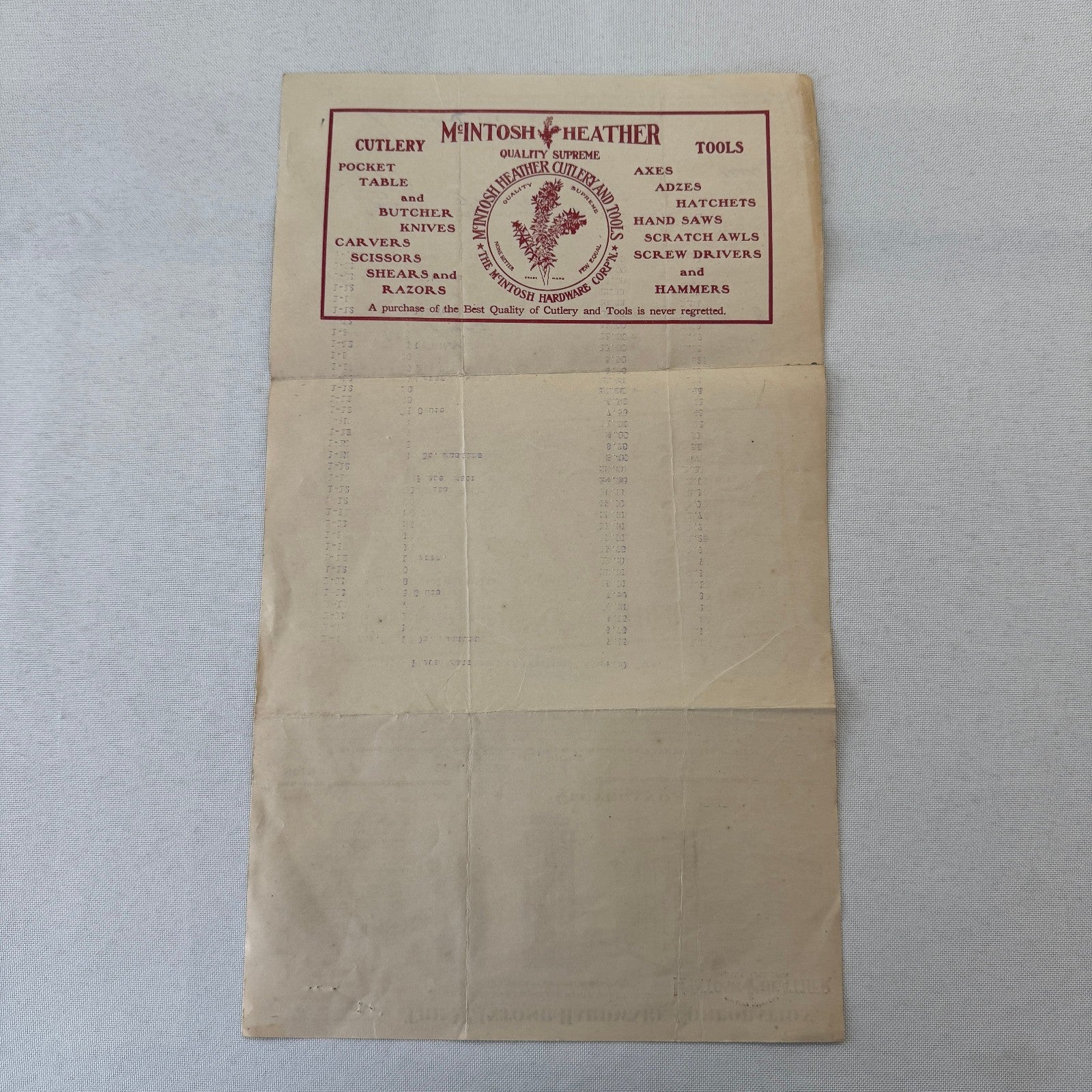 McIntosh Hardware Corporation Cleveland 1908 Receipt Invoice Document Antique