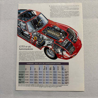 Ferrari 250 GTO Magazine Insert Poster Bilen Motor Sport