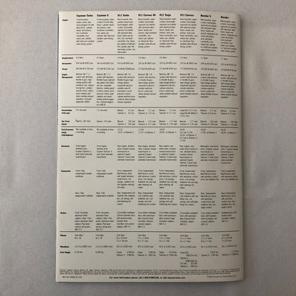 2002 Porsche Poster Sales Brochure Catalog Cayenne 911 Turbo 911 Targa Boxster +