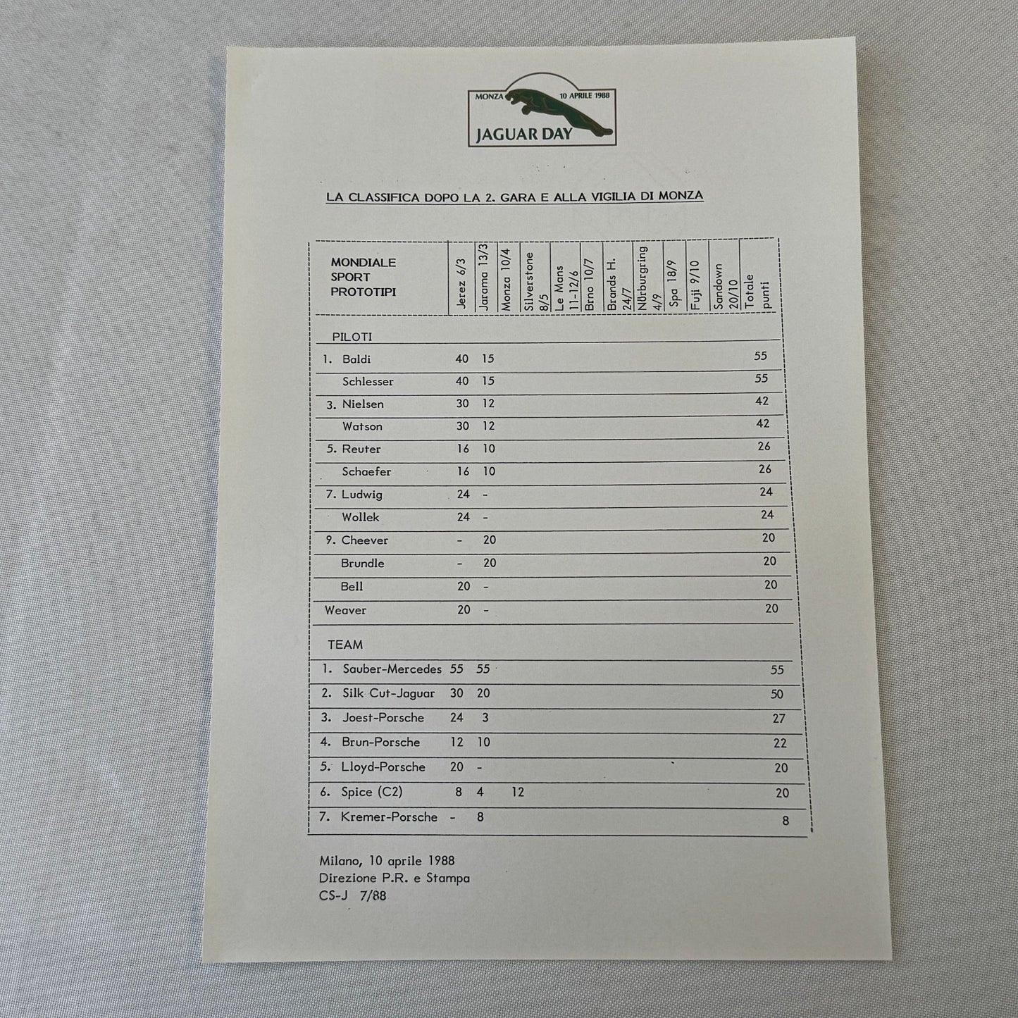 1988 Jaguar Silk Cut Racing Press Kit Photos Jaguar Day at Monza ITALIAN