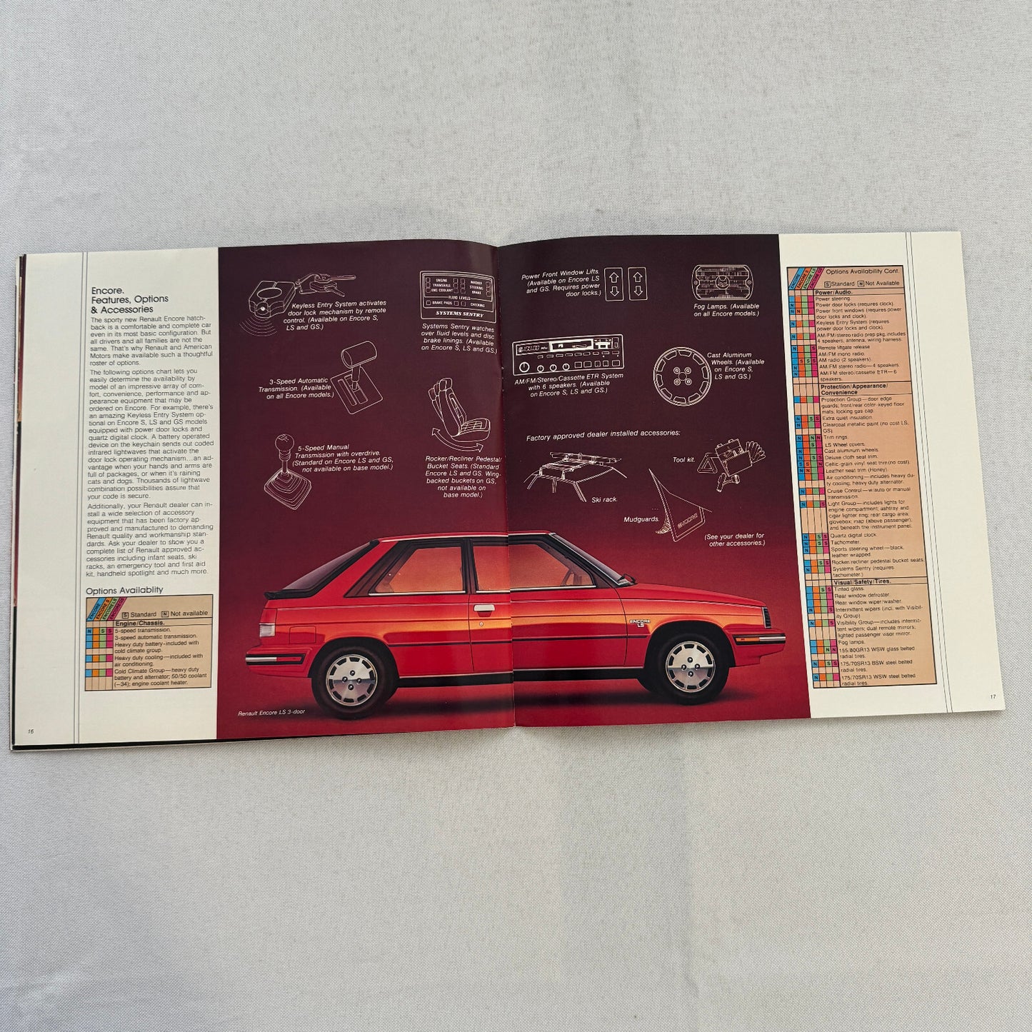 1984 Renault Encore Car Sales Brochure Catalog Advertising S GS LS