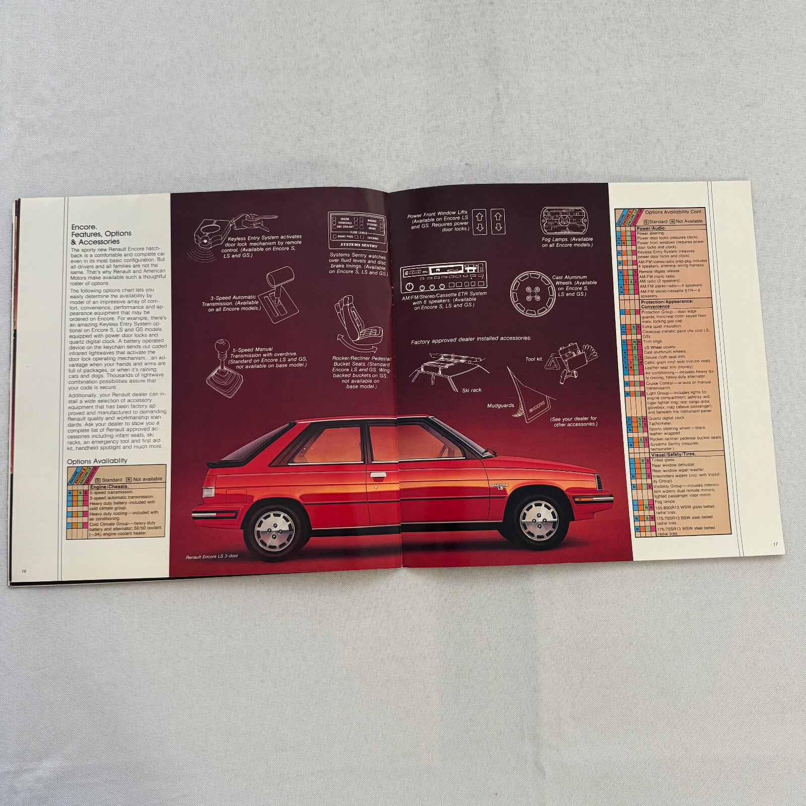1984 Renault Encore Car Sales Brochure Catalog Advertising S GS LS