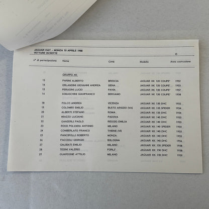 1988 Jaguar Silk Cut Racing Press Kit Photos Jaguar Day at Monza ITALIAN