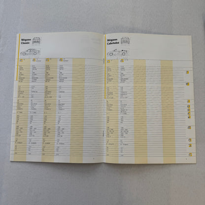 1997 Renault Geneva Auto Show Press Kit Clio Twingo Megane Spider GERMAN