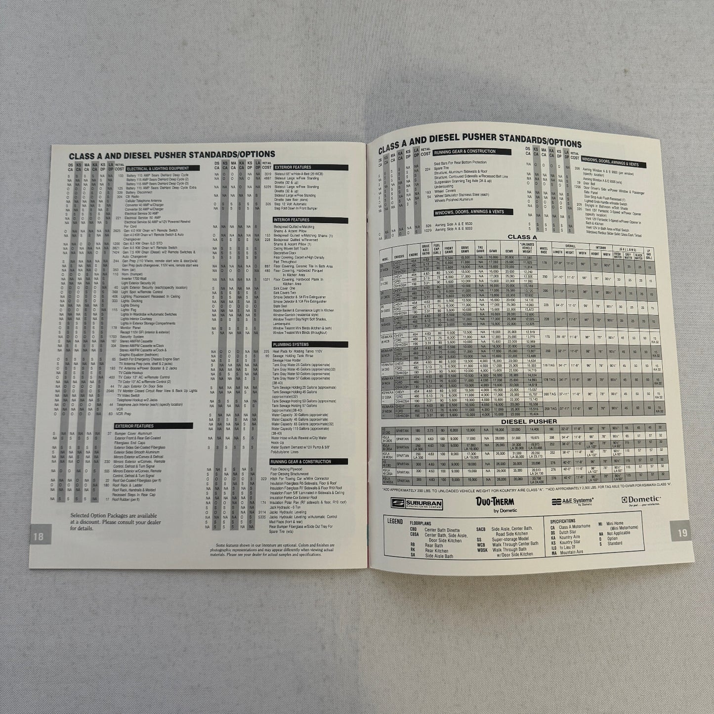 1993 Newmar Kountry Style RV Sales Brochure Catalog London Aire Mountain Aire +