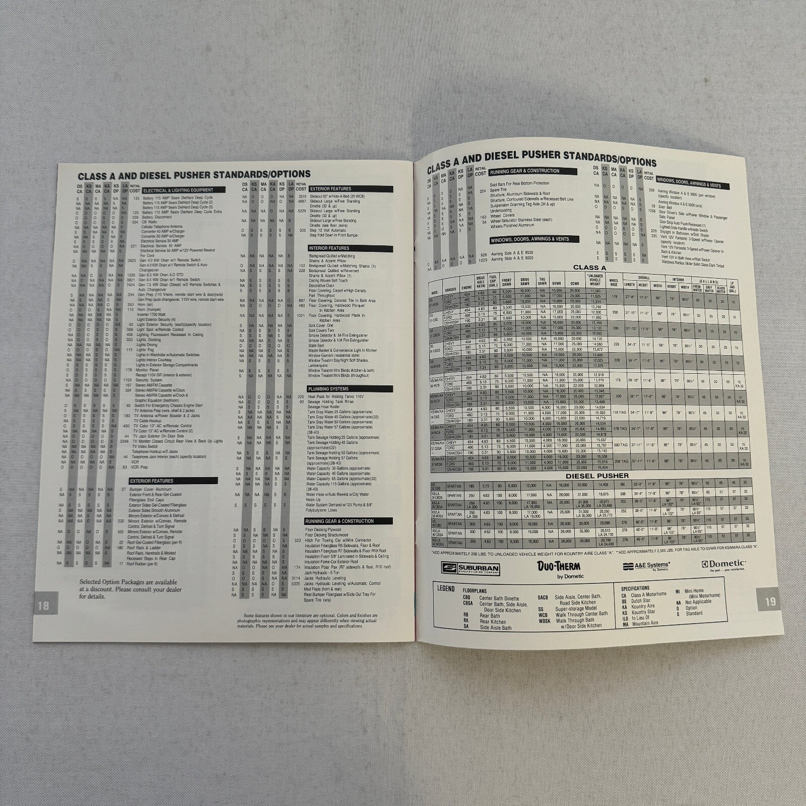 1993 Newmar Kountry Style RV Sales Brochure Catalog London Aire Mountain Aire +